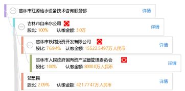 吉林市紅源給水設(shè)備技術(shù)咨詢(xún)服務(wù)部 專(zhuān)業(yè)高效的技術(shù)咨詢(xún)解決方案